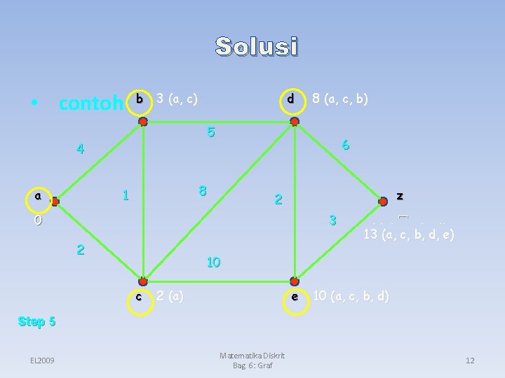 Solusi • contoh: b 3 (a, � 4 (a) c) d 5 4 a