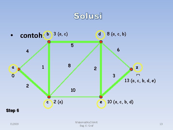 Solusi • contoh: b 3 (a, � 4 (a) c) d 5 4 a