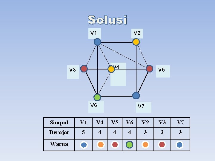 Solusi V 1 V 2 V 4 V 3 V 5 V 6 V