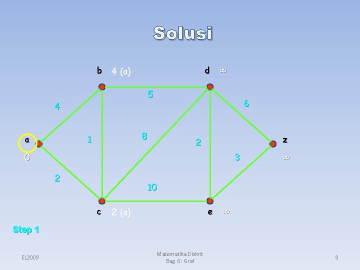 Solusi b ∞ 4 (a) d 5 4 a ∞ 6 8 1 z