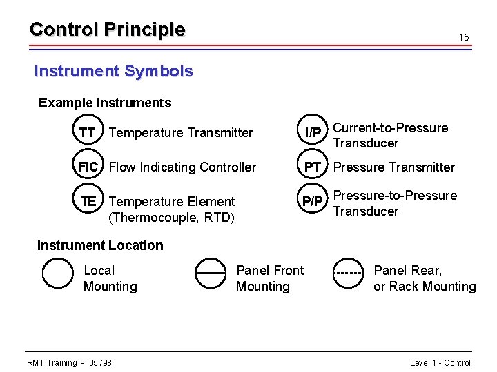 Control Principle 15 Instrument Symbols Example Instruments TT I/P Current-to-Pressure Transducer Temperature Transmitter FIC