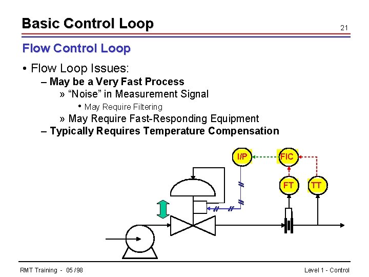 Basic Control Loop 21 Flow Control Loop • Flow Loop Issues: – May be