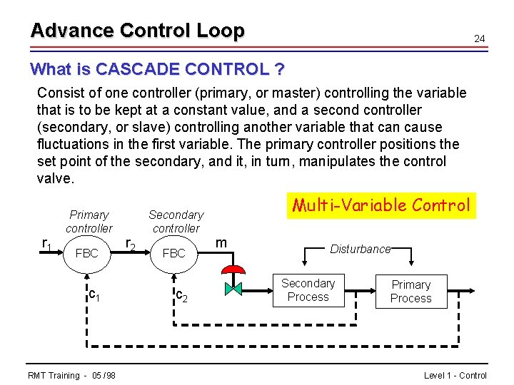 Advance Control Loop 24 What is CASCADE CONTROL ? Consist of one controller (primary,