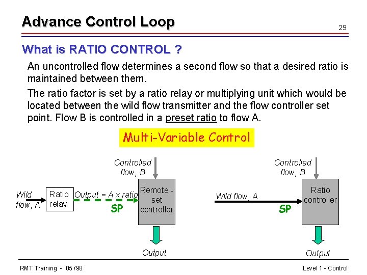 Advance Control Loop 29 What is RATIO CONTROL ? An uncontrolled flow determines a