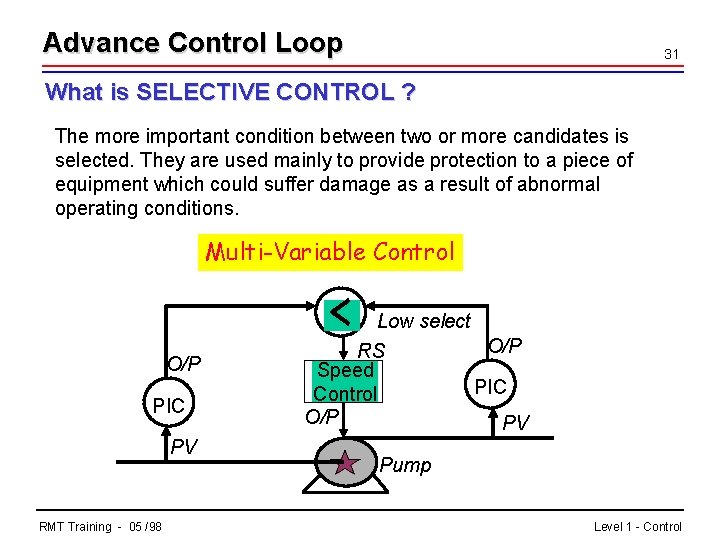 Advance Control Loop 31 What is SELECTIVE CONTROL ? The more important condition between