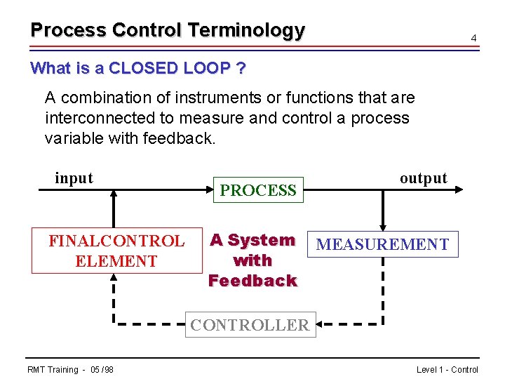 Process Control Terminology 4 What is a CLOSED LOOP ? A combination of instruments