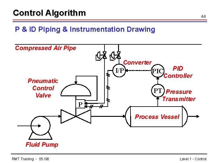 Control Algorithm 44 P & ID Piping & Instrumentation Drawing Compressed Air Pipe Converter