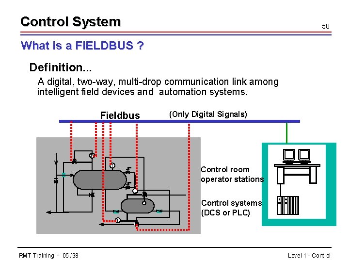 Control System 50 What is a FIELDBUS ? Definition. . . A digital, two-way,
