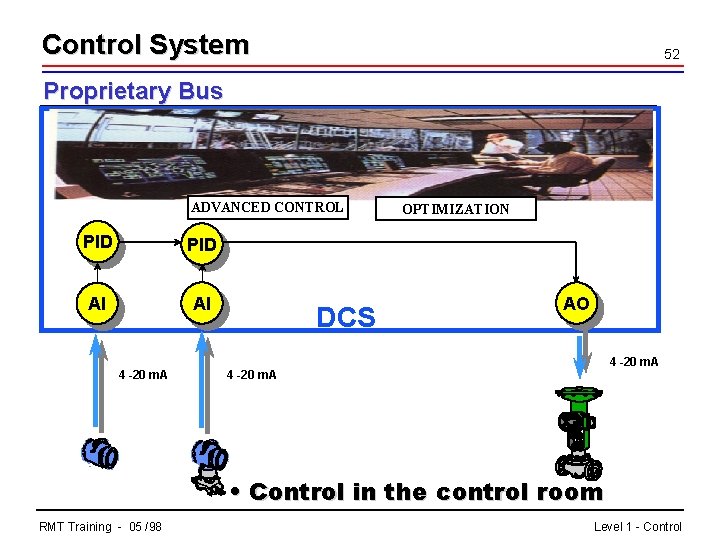 Control System 52 Proprietary Bus ADVANCED CONTROL PID AI AI DCS OPTIMIZATION AO 4