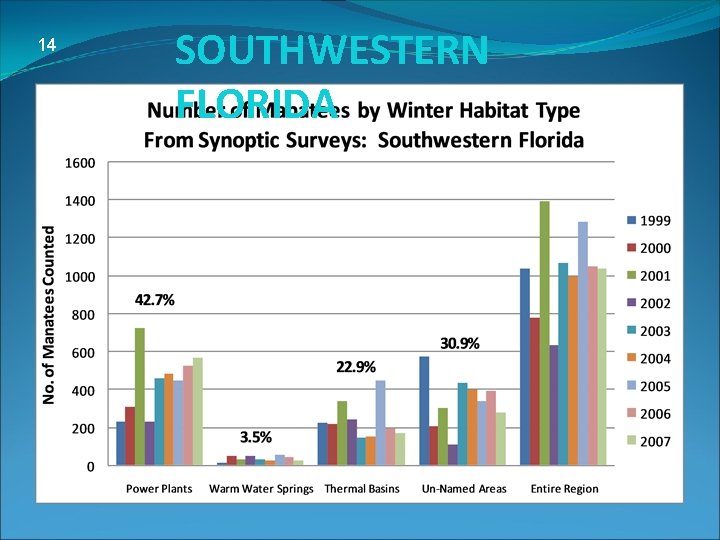 14 SOUTHWESTERN FLORIDA 