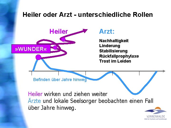 Heiler oder Arzt - unterschiedliche Rollen Heiler » WUNDER « Arzt: Nachhaltigkeit Linderung Stabilisierung