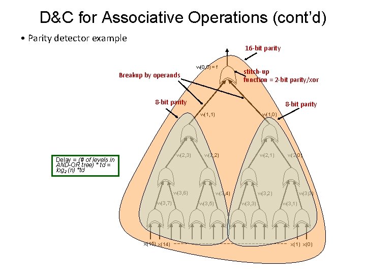 D&C for Associative Operations (cont’d) • Parity detector example 16 -bit parity w(0, 0)