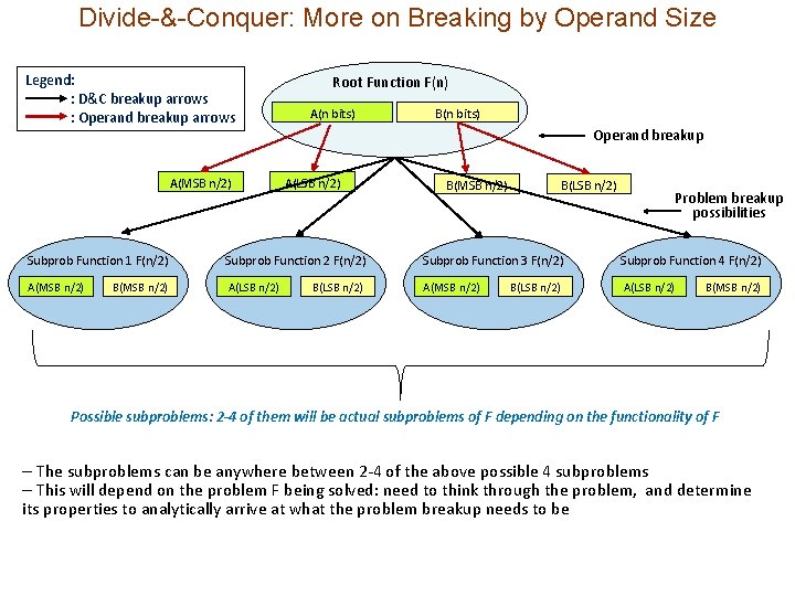 Divide-&-Conquer: More on Breaking by Operand Size Legend: : D&C breakup arrows : Operand