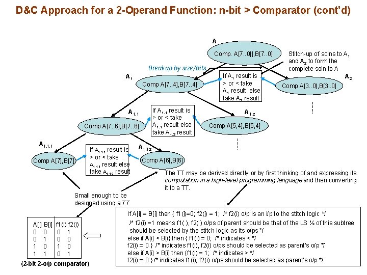 D&C Approach for a 2 -Operand Function: n-bit > Comparator (cont’d) A Comp. A[7.