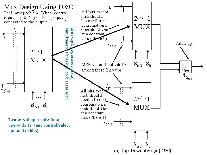 Mux Design Using D&C 2 n : 1 mux problem: When control inputs =