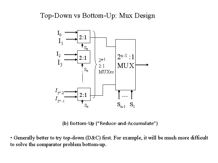 Top-Down vs Bottom-Up: Mux Design I 0 I 1 I 2 I 3 2