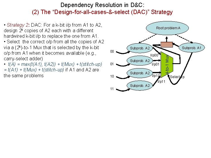 Dependency Resolution in D&C: (2) The “Design-for-all-cases-&-select (DAC)” Strategy Root problem A 00 01