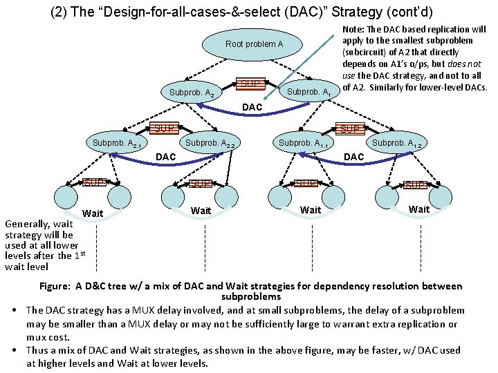 (2) The “Design-for-all-cases-&-select (DAC)” Strategy (cont’d) Root problem A Subprob. A 2 SUP Subprob.