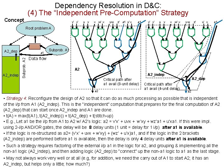 Dependency Resolution in D&C: (4) The “Independent Pre-Computation” Strategy Concept v’ x’ u v