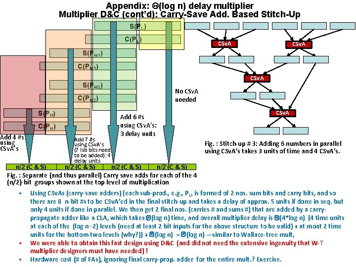 Appendix: Q(log n) delay multiplier Multiplier D&C (cont’d): Carry-Save Add. Based Stitch-Up S(PL) CSv.