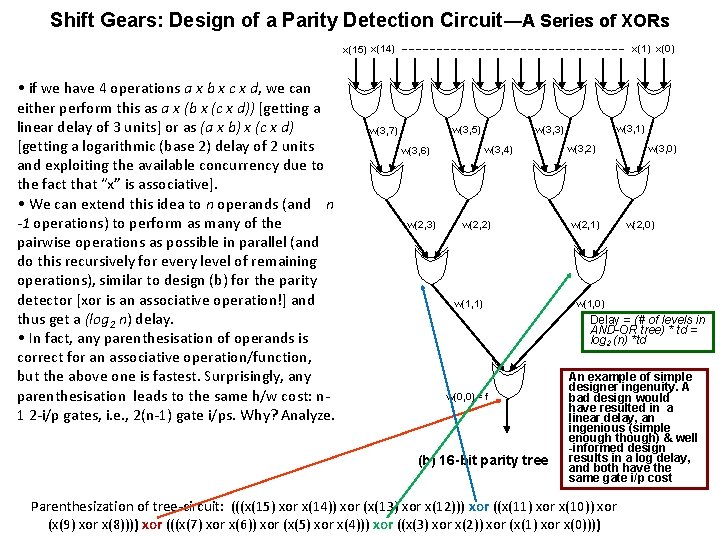 Shift Gears: Design of a Parity Detection Circuit—A Series of XORs x(15) x(14) •