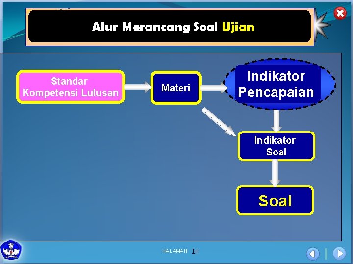 Alur Merancang Soal Ujian Standar Kompetensi Lulusan Indikator Pencapaian Materi Indikator Soal HALAMAN 10