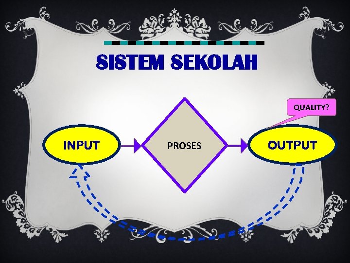 SISTEM SEKOLAH QUALITY? INPUT PROSES OUTPUT 