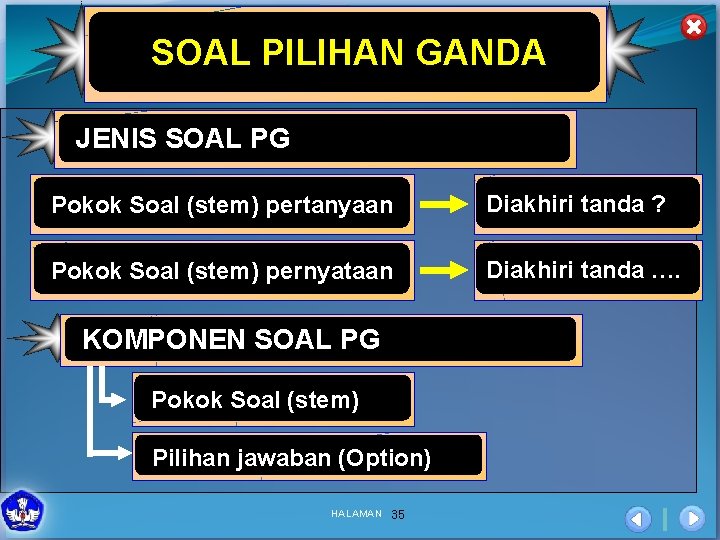 SOAL PILIHAN GANDA JENIS SOAL PG Pokok Soal (stem) pertanyaan Diakhiri tanda ? Pokok