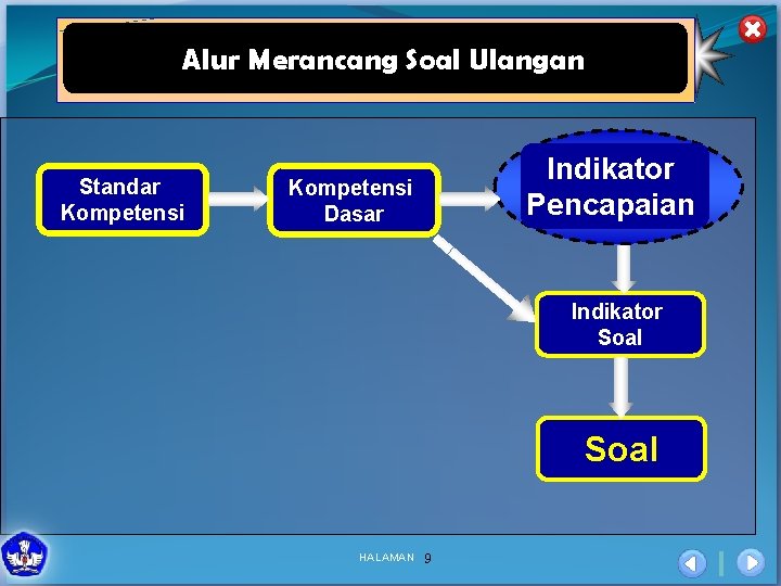 Alur Merancang Soal Ulangan Standar Kompetensi Indikator Pencapaian Kompetensi Dasar Indikator Soal HALAMAN 9