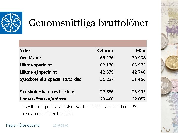 Genomsnittliga bruttolöner Yrke Kvinnor Män Överläkare 69 476 70 938 Läkare specialist 62 130