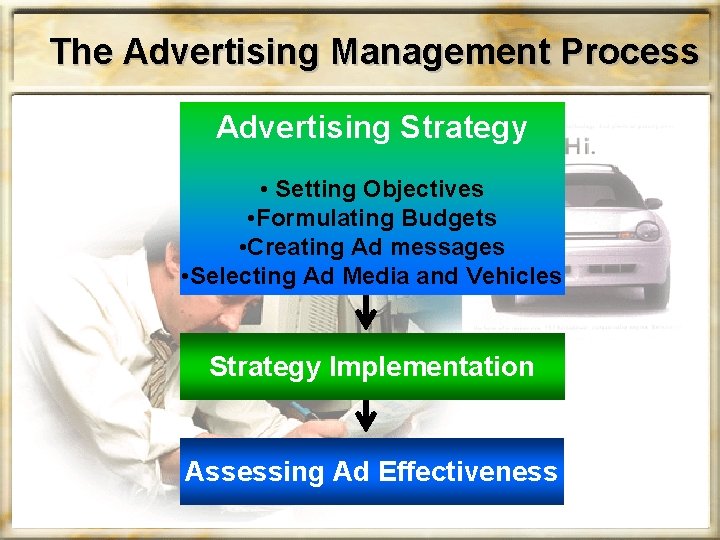 The Advertising Management Process Advertising Strategy • Setting Objectives • Formulating Budgets • Creating