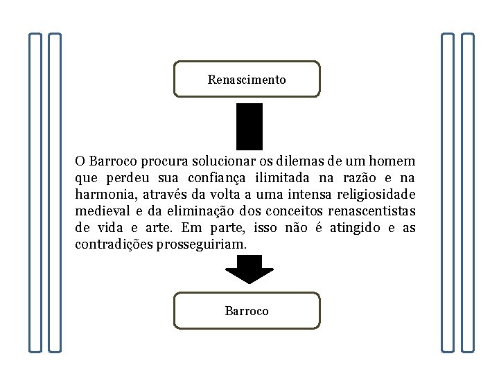 Renascimento O Barroco procura solucionar os dilemas de um homem que perdeu sua confiança