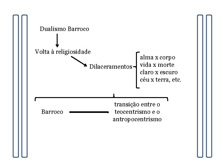 Dualismo Barroco Volta à religiosidade Dilaceramentos Barroco alma x corpo vida x morte claro