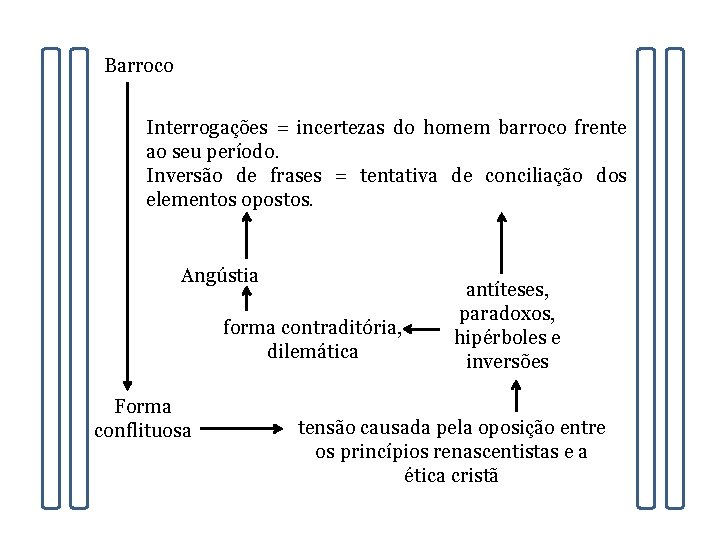 Barroco Interrogações = incertezas do homem barroco frente ao seu período. Inversão de frases