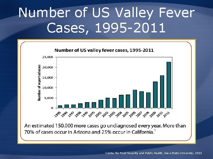 Number of US Valley Fever Cases, 1995 -2011 Center for Food Security and Public