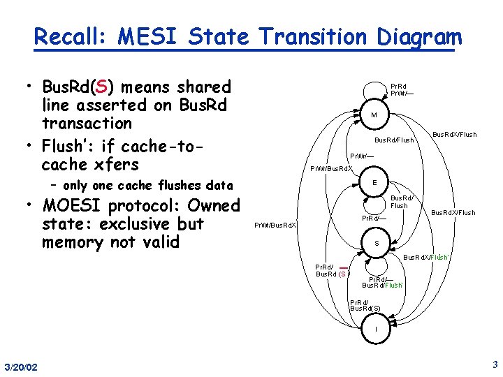 Recall: MESI State Transition Diagram • Bus. Rd(S) means shared line asserted on Bus.