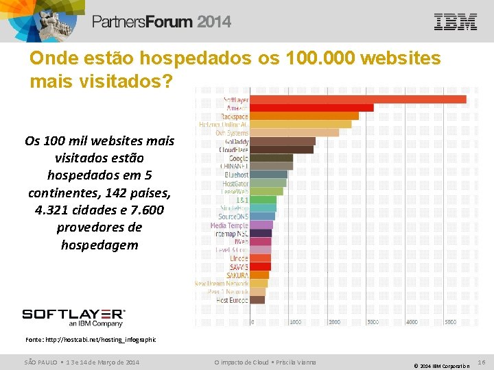 Onde estão hospedados os 100. 000 websites mais visitados? Os 100 mil websites mais