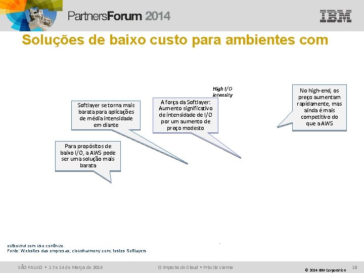 Soluções de baixo custo para ambientes com necessidade de alto I/O. High I/O intensity