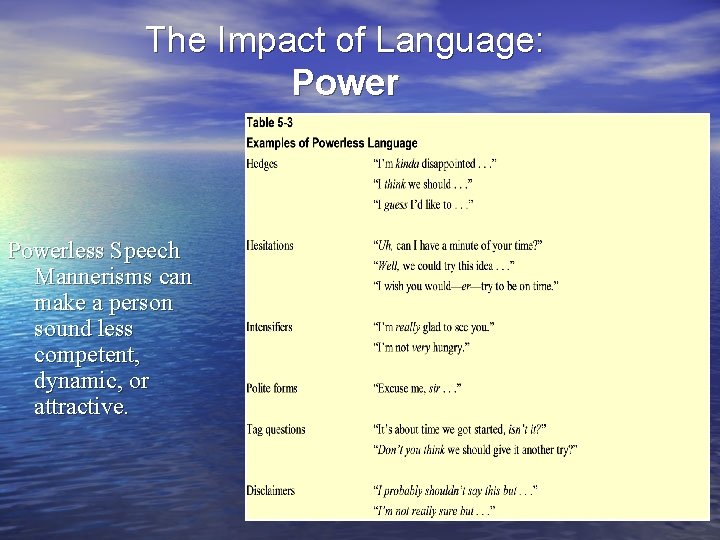 The Impact of Language: Powerless Speech Mannerisms can make a person sound less competent,