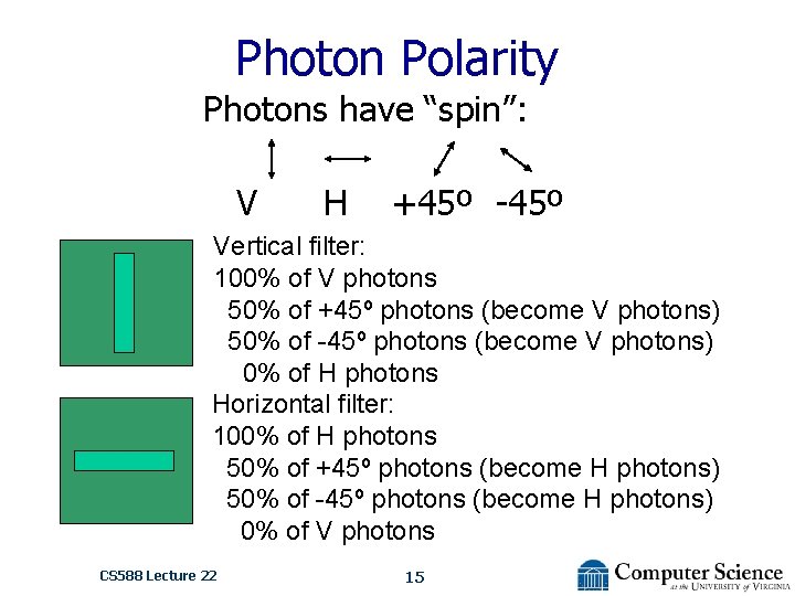 Photon Polarity Photons have “spin”: V H +45º -45º Vertical filter: 100% of V