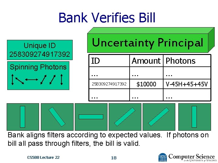 Bank Verifies Bill Unique ID 258309274917392 Spinning Photons Uncertainty Principal ID … Amount Photons