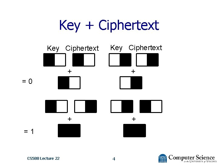 Key + Ciphertext Key Ciphertext + + =0 =1 CS 588 Lecture 22 4