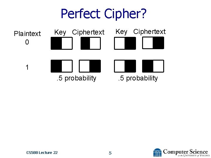 Perfect Cipher? Plaintext 0 Key Ciphertext 1. 5 probability CS 588 Lecture 22 .