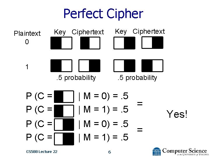Perfect Cipher Plaintext 0 Key Ciphertext 1. 5 probability P (C = | M