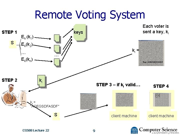 Remote Voting System STEP 1 S keys Ek (k 1) Ek(k 2) … ki