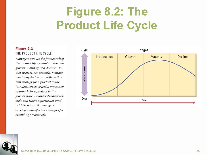 Figure 8. 2: The Product Life Cycle Copyright © Houghton Mifflin Company. All rights Figure 8. 2: The Product Life Cycle Copyright © Houghton Mifflin Company. All rights
