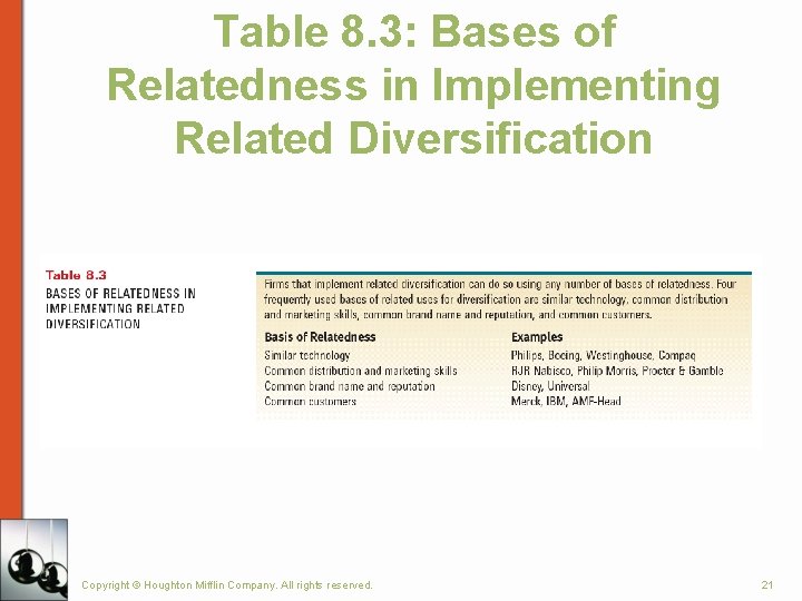 Table 8. 3: Bases of Relatedness in Implementing Related Diversification Copyright © Houghton Mifflin Table 8. 3: Bases of Relatedness in Implementing Related Diversification Copyright © Houghton Mifflin