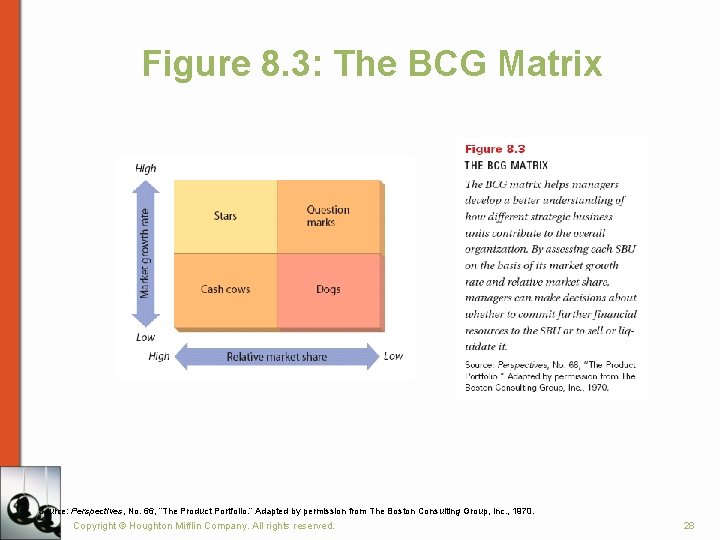 Figure 8. 3: The BCG Matrix Source: Perspectives, No. 66, “The Product Portfolio. ” Figure 8. 3: The BCG Matrix Source: Perspectives, No. 66, “The Product Portfolio. ”