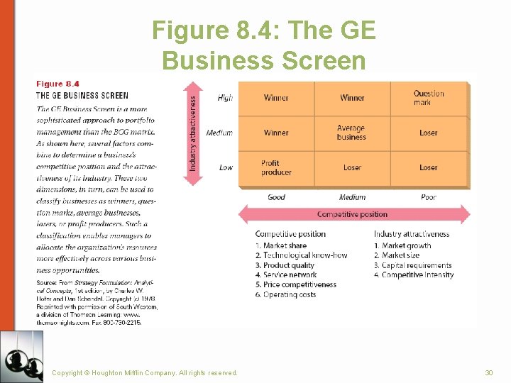 Figure 8. 4: The GE Business Screen Copyright © Houghton Mifflin Company. All rights Figure 8. 4: The GE Business Screen Copyright © Houghton Mifflin Company. All rights