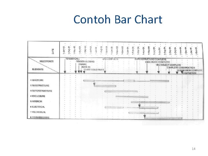 Contoh Bar Chart 14 Contoh Bar Chart 14